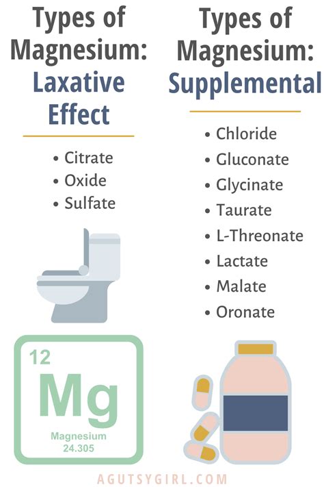 You should not take more than 4 tablets or capsules in one day. . Can i take 1000mg of magnesium for constipation